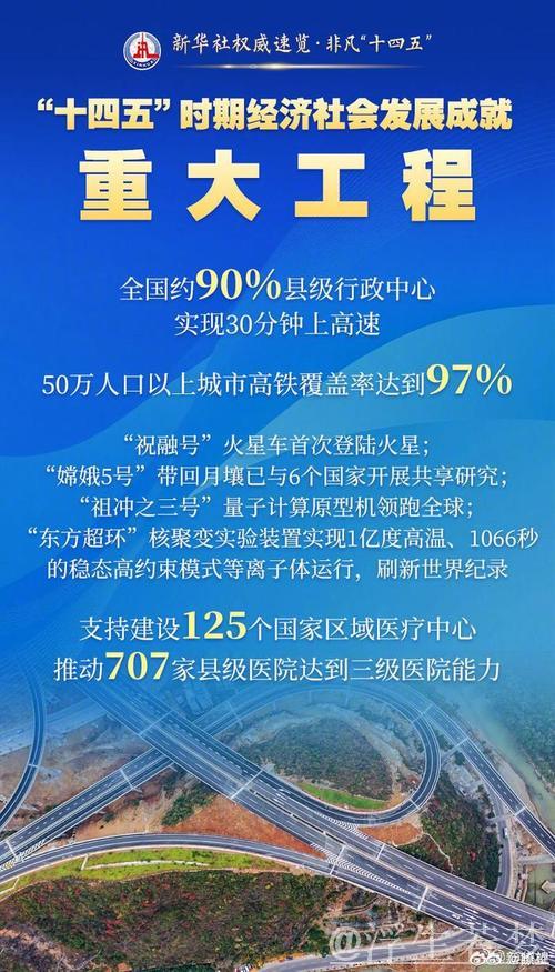 “双重”项目推进提速(奋勇争先,决战决胜“十四五”) “双重”项目推进提速(奋勇争先,决战决胜“十四五”)