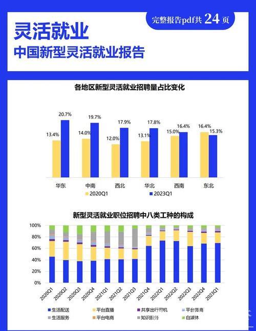 首季中国经济调研报告:稳就业、稳增长,展现韧性与活力 首季中国经济调研报告:稳就业、稳增长,展现韧性与活力