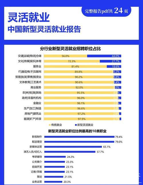 首季中国经济调研报告:稳就业、稳增长,展现韧性与活力 首季中国经济调研报告:稳就业、稳增长,展现韧性与活力