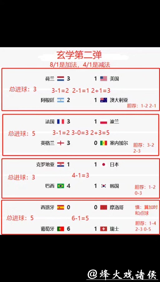 2022世界杯赛事竞猜攻略与技巧解析