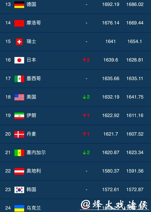 最新世界杯外围平台排行榜推荐与分析 最新世界杯外围平台排行榜推荐与分析