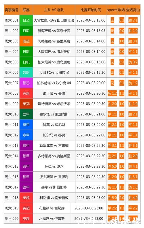 推荐最全世界杯外围网站及投注攻略大全