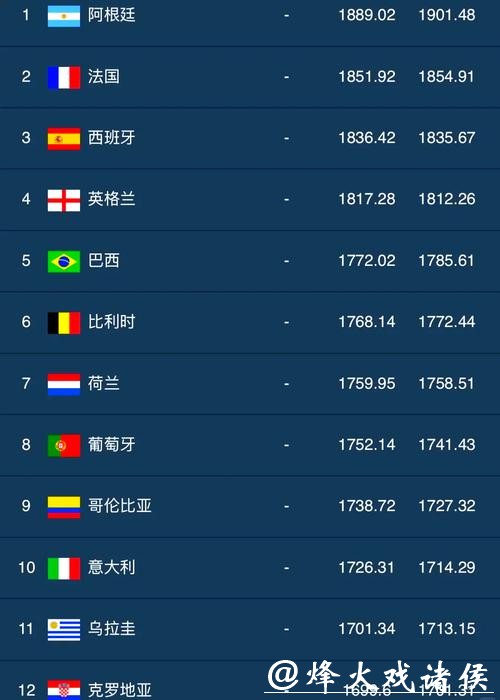 2023世界杯外围平台排行榜专题推荐