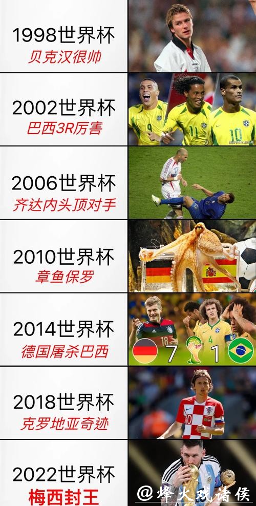 历届世界杯历史与精彩瞬间一览 历届世界杯历史与精彩瞬间一览