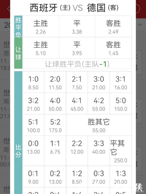 揭秘世界杯盘口赔率走势与投注技巧 揭秘世界杯盘口赔率走势与投注技巧